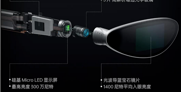 Screenshot 2023-09-14 at 10-26-08 玻璃基——Mini_Micro LED的“好搭子”？PCB、硅基、玻璃基三大背板技術(shù)比較.png
