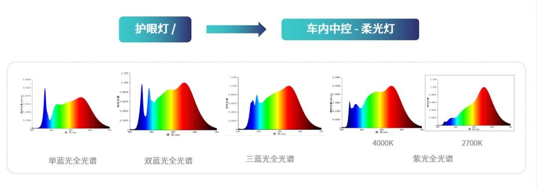 電車規(guī)級(jí)LED解決方案 | 帶動(dòng)顯示產(chǎn)業(yè)突飛猛進(jìn)！