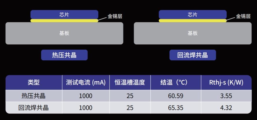 瑞豐光電車規級LED解決方案 | 創新為先 駛向未來