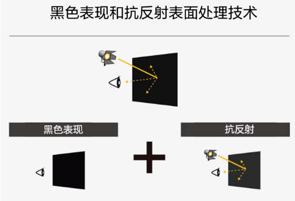 Screenshot 2023-09-15 at 09-46-11 索尼Crystal LED新品問世，能否成為虛擬拍攝制作的全新“破局者”？.png