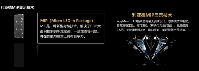 利亞德為什么在Micro LED封裝技術中選擇MiP