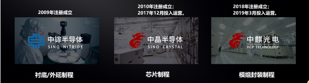 Mini/Micro LED顯示產業發展勢頭強勁，在未來具有極大的發展潛力。