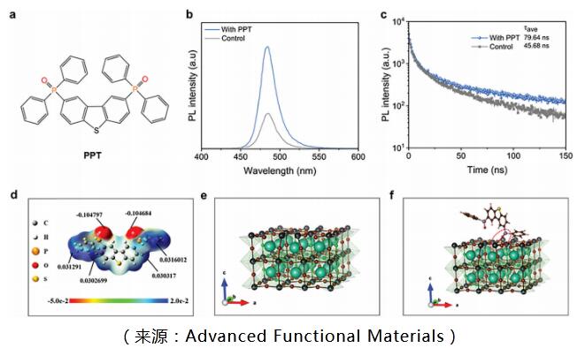 蘇州大學團隊設計了一種新型策略——混合鈣鈦礦/有機串聯白光 LED