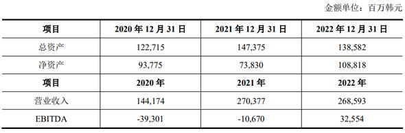 杉杉股份擬14.07億元收購(gòu)LG化學(xué)旗下OLED偏光片相關(guān)資產(chǎn)