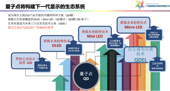 廣色域顯示技術獲得諾貝爾獎