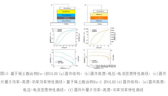 稀土發光配合物及其在有機發光二極管中的應用