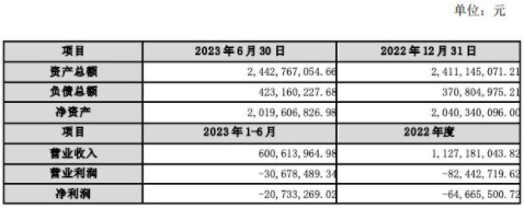 木林森擬定向減資退出淮安澳洋順昌25.81%股權價值約5.2億元！