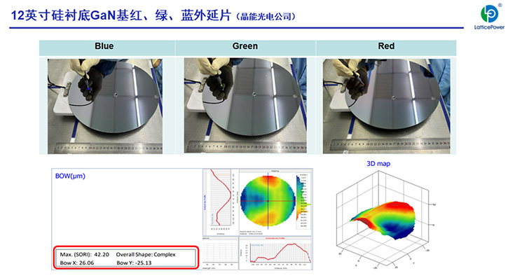 晶能光電硅襯底GaN材料應用大有可為