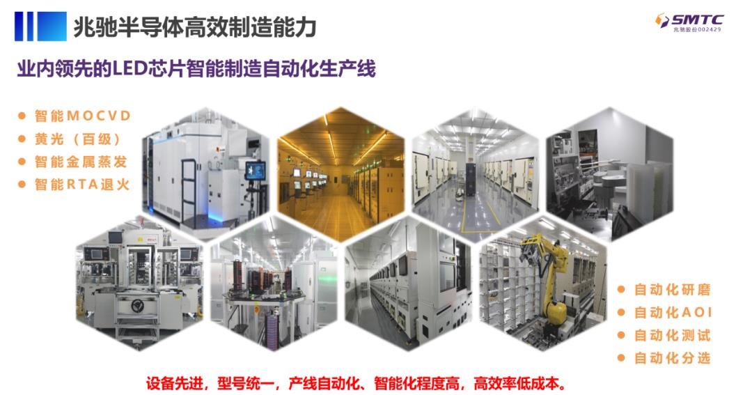 行業弱復蘇下，兆馳半導體“狂飆”背后的策略