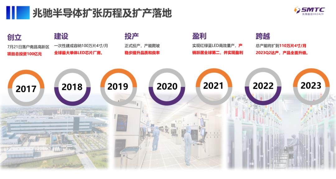 行業弱復蘇下，兆馳半導體“狂飆”背后的策略