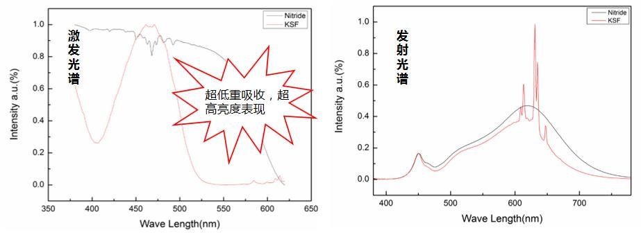 賦能高端商照 | 瑞豐光電獲KSF熒光粉全球專利授權