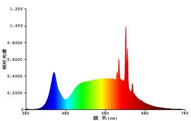 賦能高端商照 | 瑞豐光電獲KSF熒光粉全球專利授權