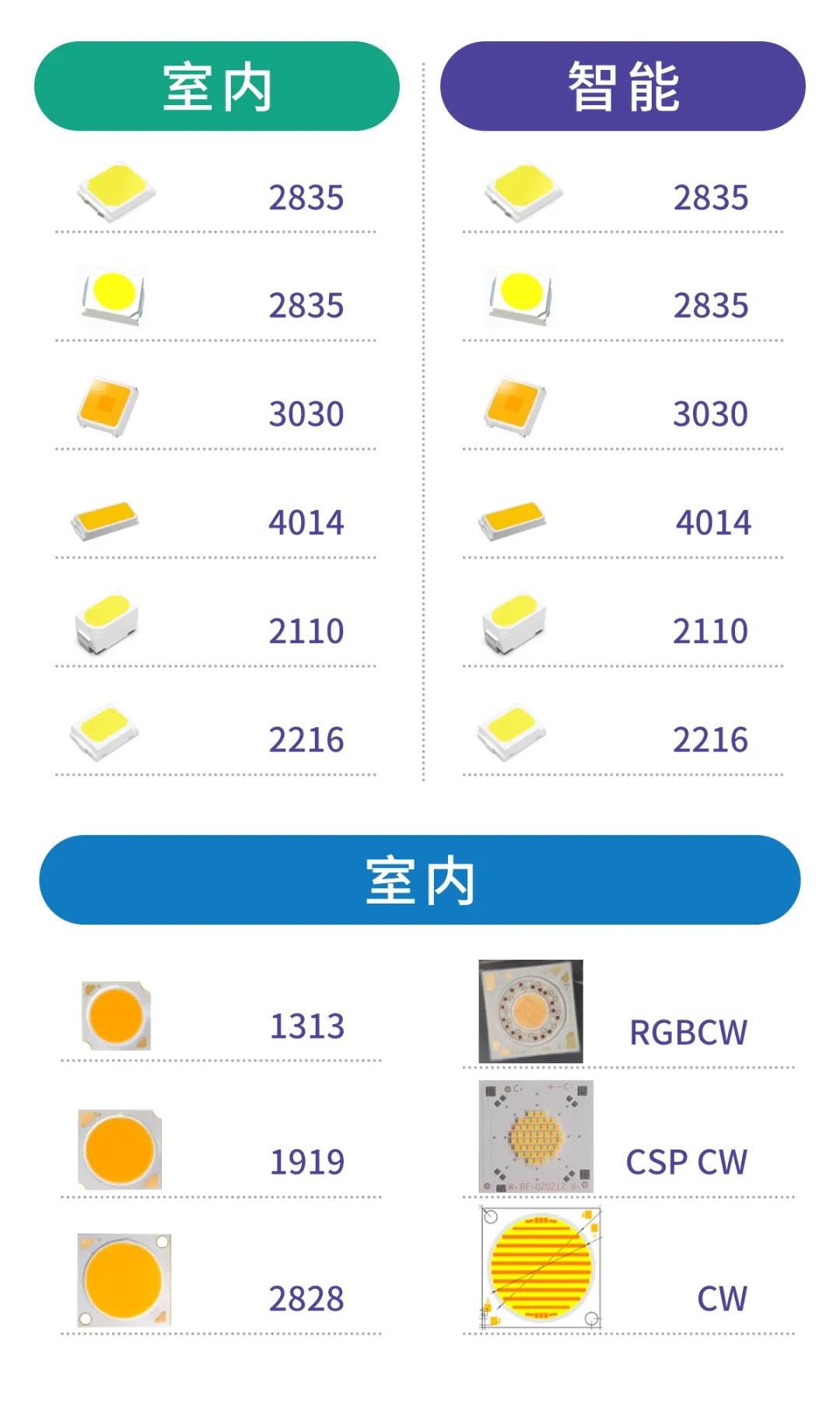 賦能高端商照 | 瑞豐光電獲KSF熒光粉全球專利授權