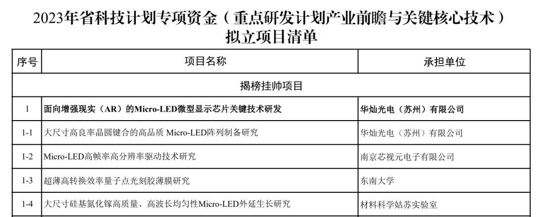 國內(nèi)兩大Micro LED微顯項目傳來新進(jìn)度