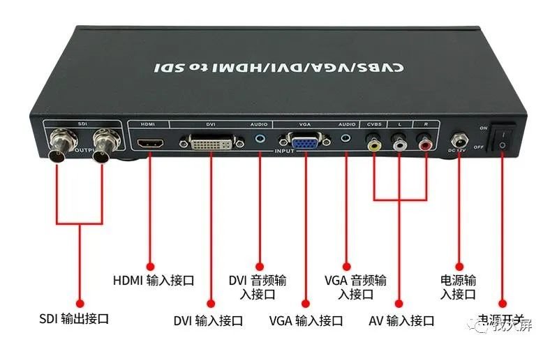 技術|LED顯示屏接口有哪些?
