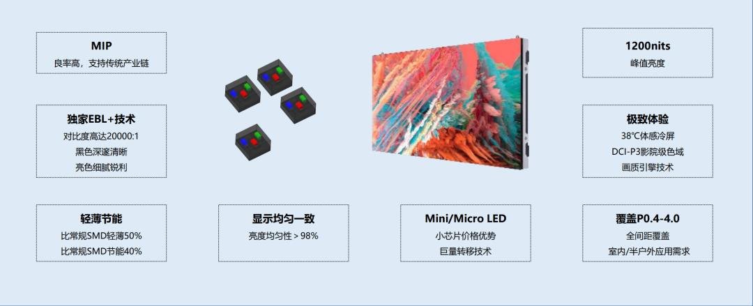 【上海站】洲明集團2023共進峰會COB專場圓滿成功