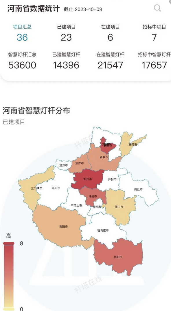 開(kāi)封市蘭考縣EPC燈桿屏項(xiàng)目采購(gòu)約1.3億元