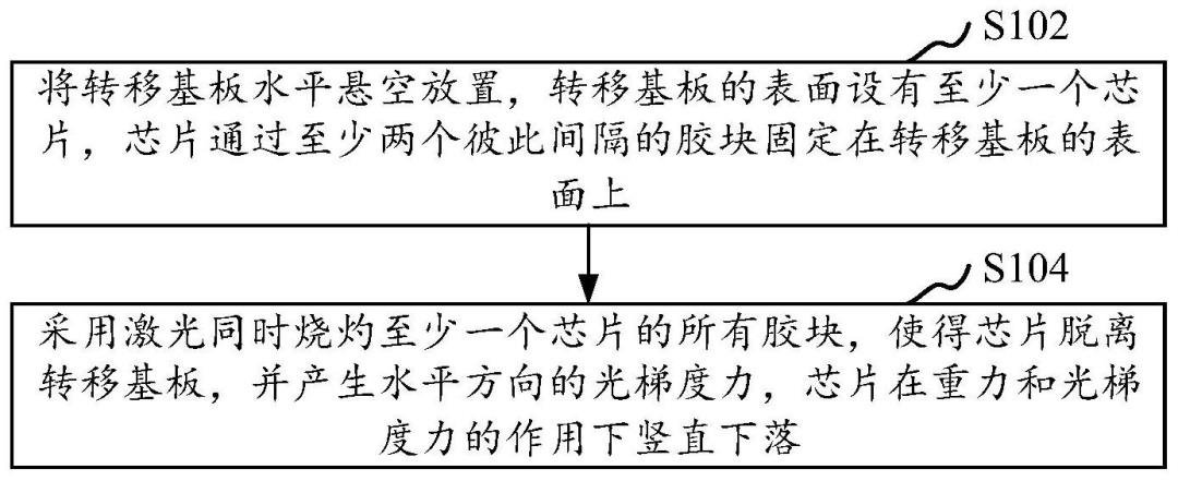 康佳光電、兆馳半導體公布Micro LED芯片轉移專利