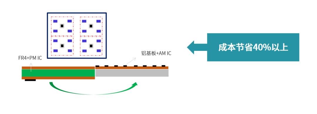 雷曼光電、聯(lián)建光電、奧拓電子等LED企業(yè)披露前三季度業(yè)績