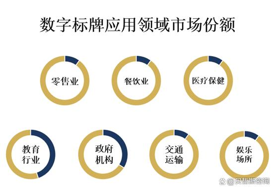 LG宣布計劃首先將下一代顯示技術(shù)Micro LED應(yīng)用于標牌