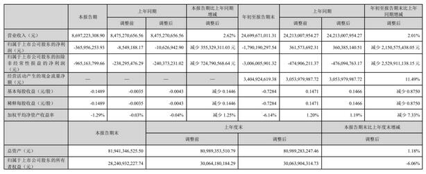 深天馬Q3營收環(huán)比增長，OLED手機出貨量同比增長超300%