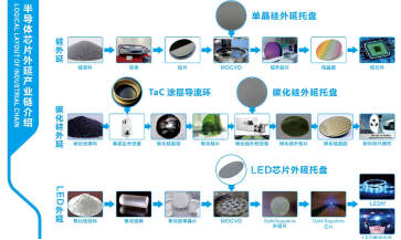 半導(dǎo)體涂層材料創(chuàng)新者六方半導(dǎo)體完成近億元融資,將在市場、技術(shù)和產(chǎn)能上同步加速拓展