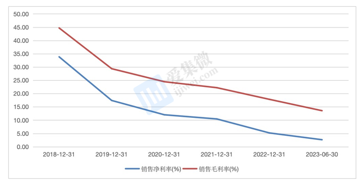 三安光電表示LED芯片未現(xiàn)復(fù)蘇信號(hào)，SiC投資周期冗長(zhǎng)前景難料