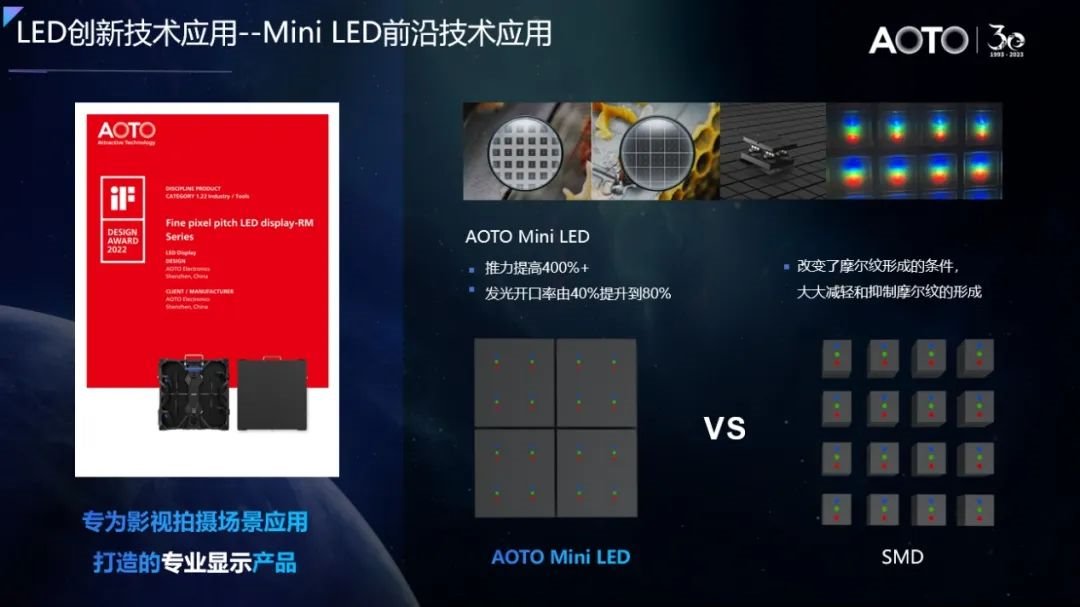 奧拓電子受邀出席LED產業發展與技術研討會并發表主題演講