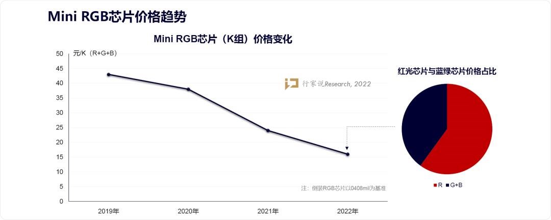 推動COB發展的一股重要力量