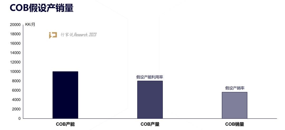 推動COB發展的一股重要力量