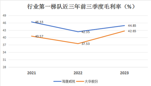 Screenshot 2023-11-09 at 11-00-49 2023前三季度涉及數字安防業務企業業績報告出爐！.png