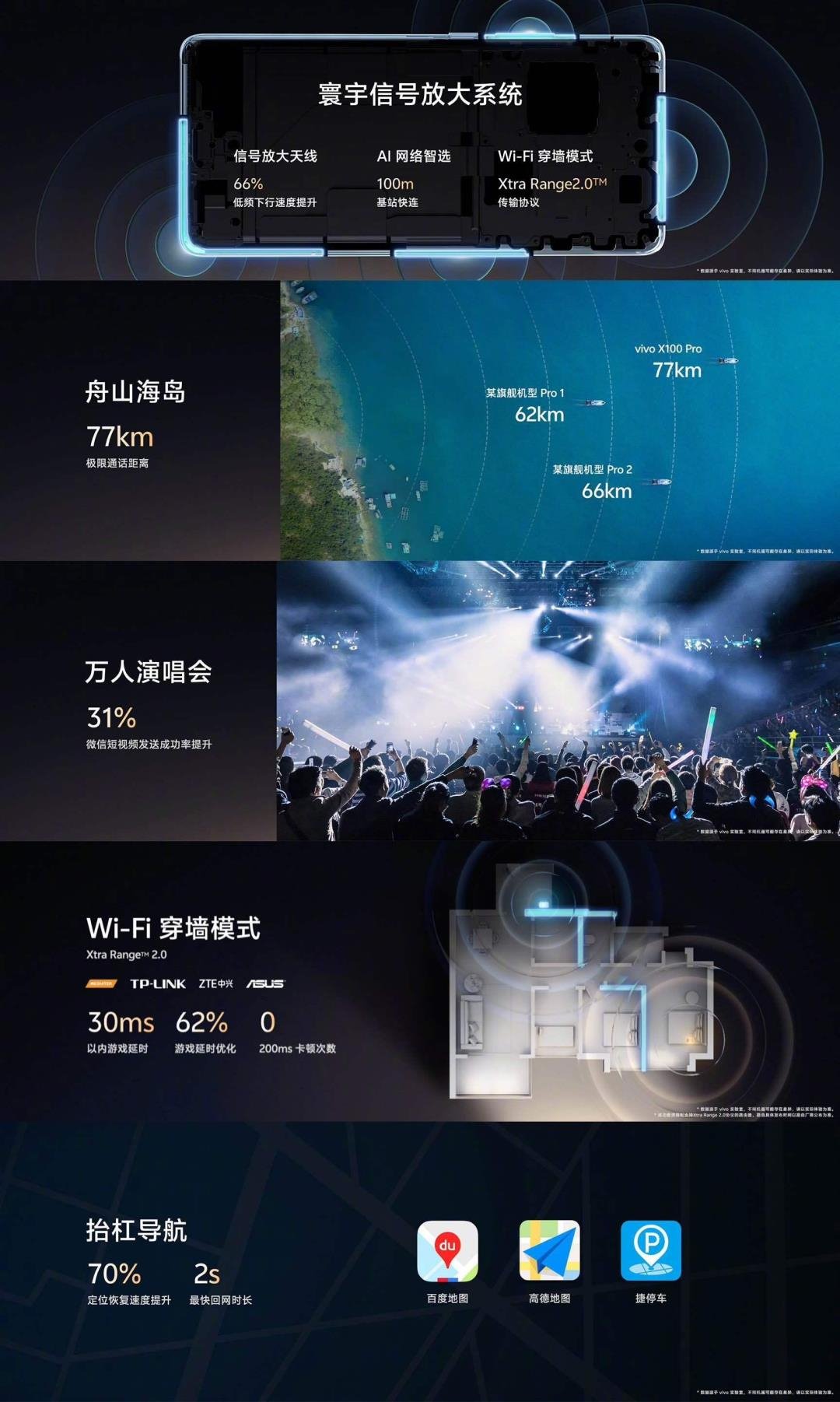 維信諾、京東方供屏，vivo X100系列發(fā)布
