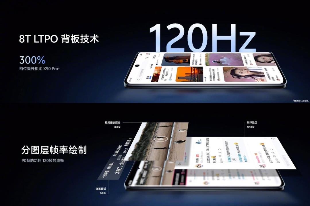 維信諾、京東方供屏，vivo X100系列發(fā)布