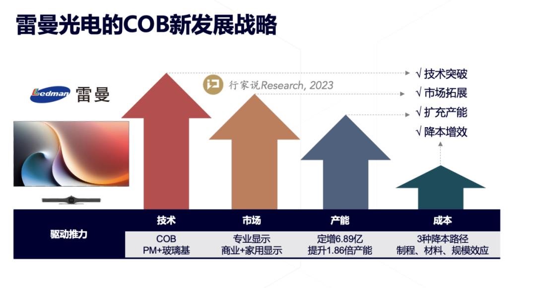 ?雷曼光電李漫鐵：COB將迎來新一輪增長(zhǎng)周期