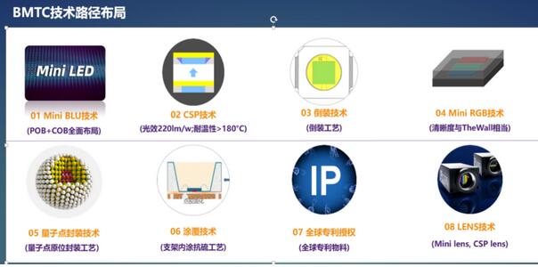 Mini LED滲透率飛躍提升時代，兆馳光元再啟新紀元