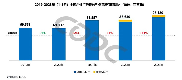 COB戶外落地項目是否在未來爆發式增長？