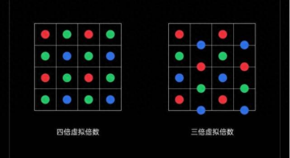 COB所謂虛擬像素或者叫動態像素到底是什么？