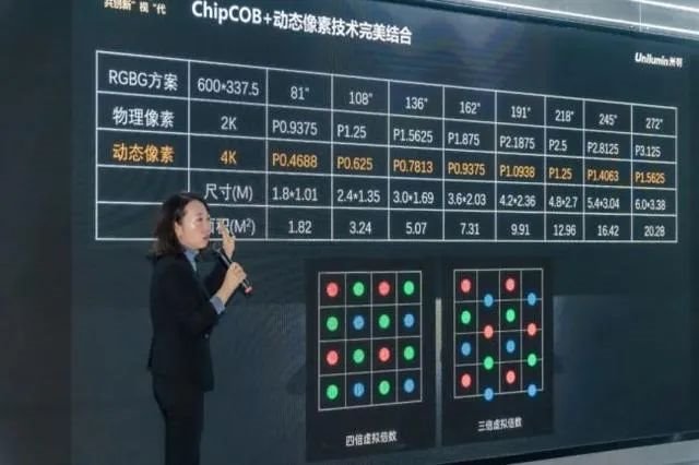 虛擬像素技術:LED直顯的新法寶嗎?