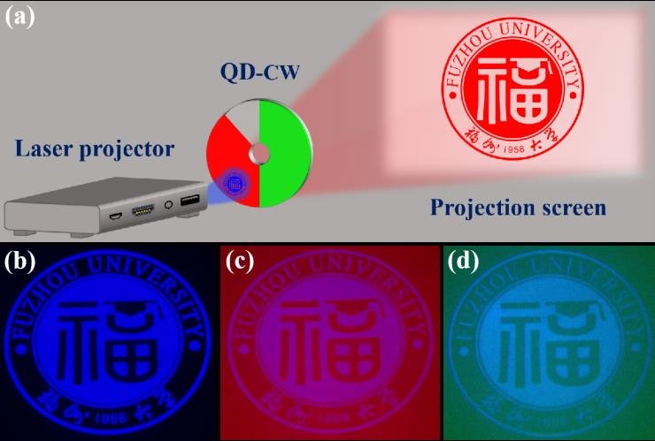 “量子點色輪”助力投影顯示光效和色域雙提升