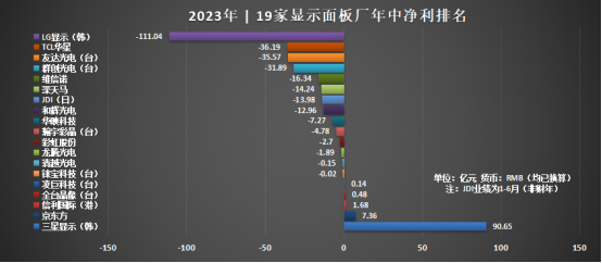 今天底價搶標的液晶是否映照了未來的LED