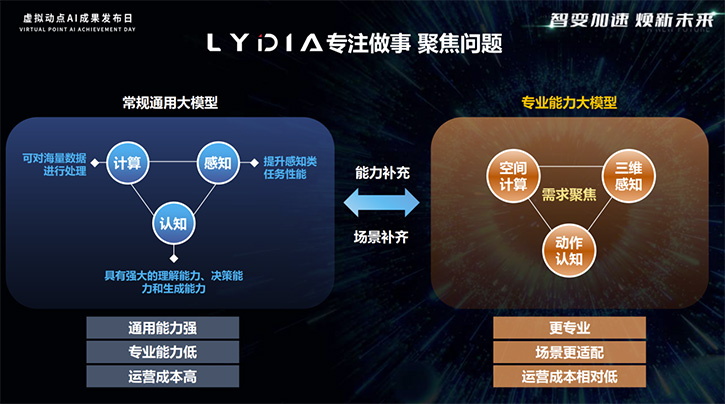 2023中國元宇宙工程大會盛大召開LED顯示屏十大品牌入場！