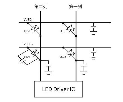 Mini/Micro LED驅(qū)動技術(shù)發(fā)展概括