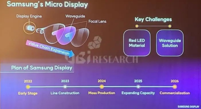 某星半導(dǎo)體接管Micro LED微顯示項(xiàng)目