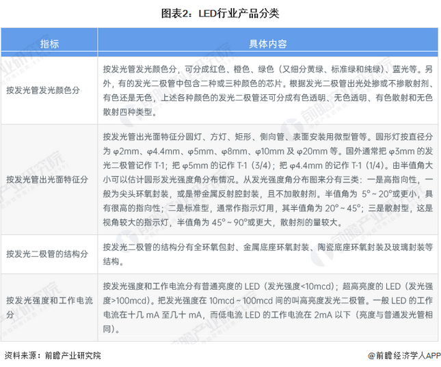 Screenshot 2024-01-05 at 11-17-20 行業(yè)競爭格局如何？2024年中國LED行業(yè)全景圖譜一覽.png