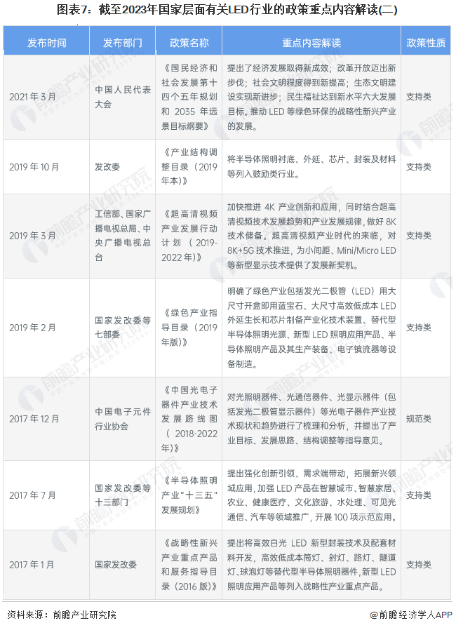 Screenshot 2024-01-05 at 11-18-24 行業(yè)競爭格局如何？2024年中國LED行業(yè)全景圖譜一覽.png