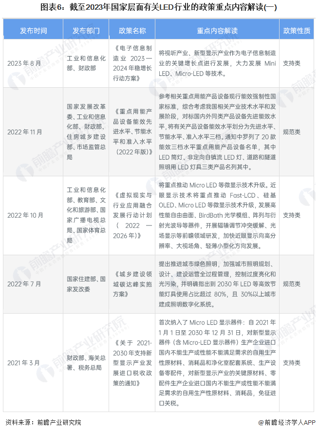 Screenshot 2024-01-05 at 11-18-09 行業(yè)競爭格局如何？2024年中國LED行業(yè)全景圖譜一覽.png