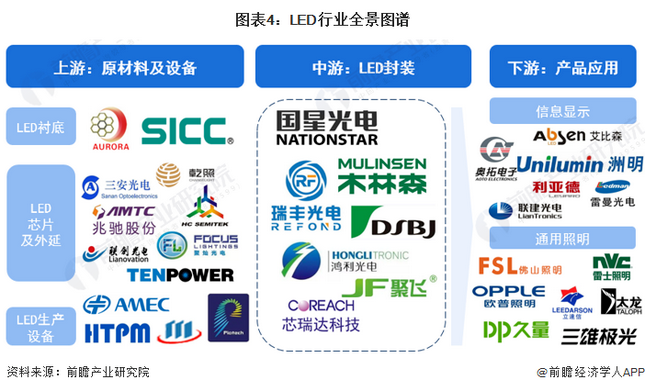 Screenshot 2024-01-05 at 11-17-31 行業(yè)競爭格局如何？2024年中國LED行業(yè)全景圖譜一覽.png