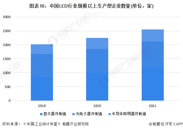 Screenshot 2024-01-05 at 11-18-48 行業(yè)競爭格局如何？2024年中國LED行業(yè)全景圖譜一覽.png