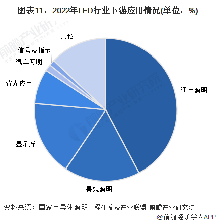 led行業TOP50強企業包含封裝,芯片，顯示屏，照明