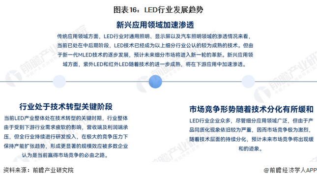 Screenshot 2024-01-05 at 11-19-28 行業(yè)競爭格局如何？2024年中國LED行業(yè)全景圖譜一覽.png